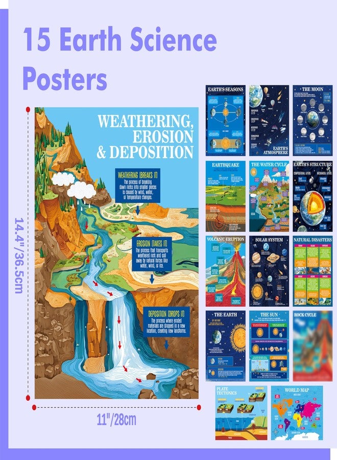 Gethelud 15 Pack Earth Science Posters, Thick Educational Poster Waterproof & Tearproof with PET Film, Geography Learning Chart Classroom Decor for Middle School Students, Teaching Material for Teachers - Image 2