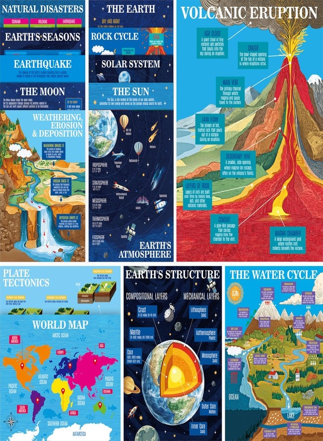 Gethelud 15 Pack Earth Science Posters, Thick Educational Poster Waterproof & Tearproof with PET Film, Geography Learning Chart Classroom Decor for Middle School Students, Teaching Material for Teachers - Image 1