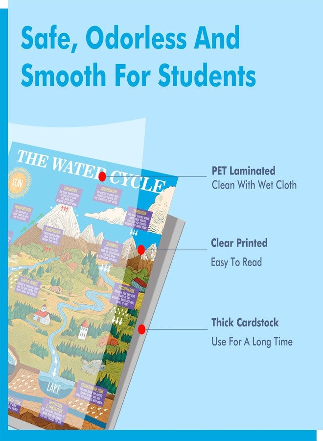 Gethelud 15 Pack Earth Science Posters, Thick Educational Poster Waterproof & Tearproof with PET Film, Geography Learning Chart Classroom Decor for Middle School Students, Teaching Material for Teachers - Image 3