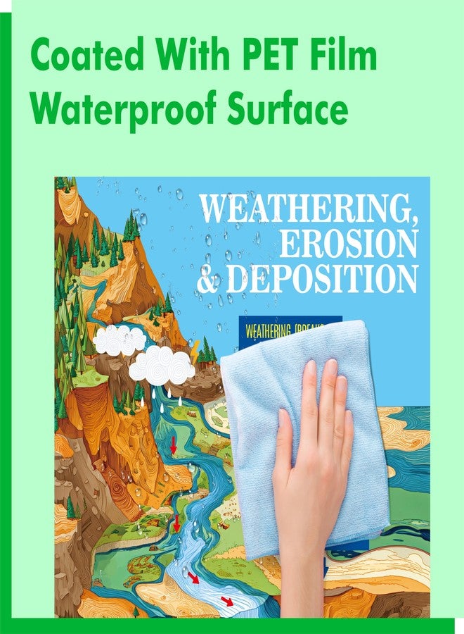 Gethelud 15 Pack Earth Science Posters, Thick Educational Poster Waterproof & Tearproof with PET Film, Geography Learning Chart Classroom Decor for Middle School Students, Teaching Material for Teachers - Image 4