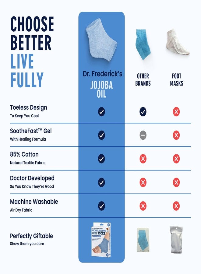 Dr. Frederick's Original Moisturizing Heel Socks for Dry Cracked Heels Treatment - Infused with Jojoba Oil, Mint Oil and Vitamin E - 2 Pairs - Stocking Stuffers for Adults - Blue Jojoba - Image 4