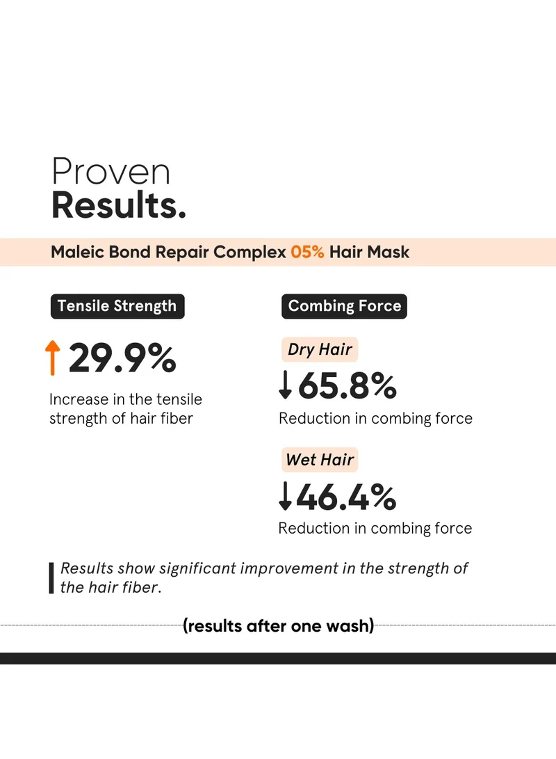 Minimalist Skincare Maleic Bond Repair Complex 05% Hair Mask