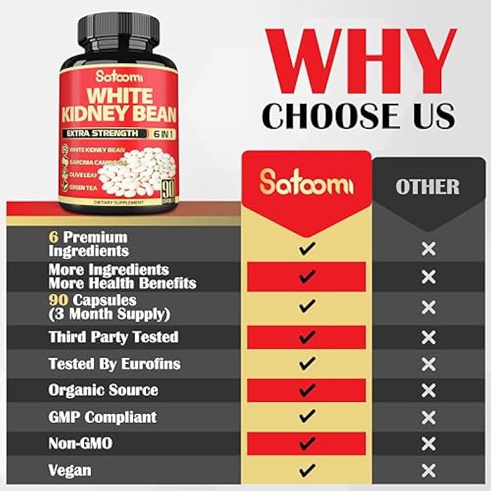 Satoomi 6 in 1 White Kidney Bean Extract Capsules -90 Capsules -3 Month Supply - Extra Blend with Olive Leaf, Green Coffee Bean & Green Tea - Support Carb Scale Down - Image 4