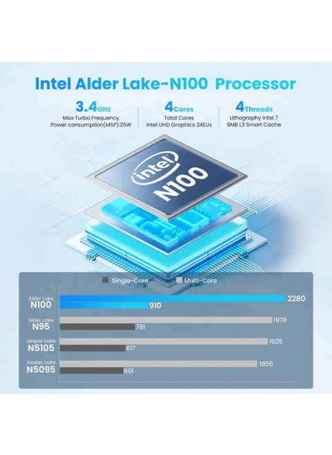 Beelink Mini PC, EQ13 16GB DDR4 500GB PCIe3.0 SSD, Intel Alder Lake-N100 (up to 3.4GHz), Dual LAN Mini Computer Supports WiFi6, BT5.2, USB3.2, 4K@60Hz Dual Display, Home-Server/Network Firewall