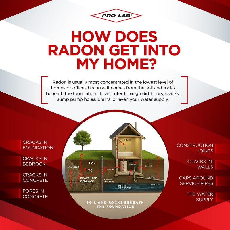 PROLAB PRO-LAB Short-Term Radon Test Kit - EPA Approved with 2 Detectors for Home Safety - Image 4