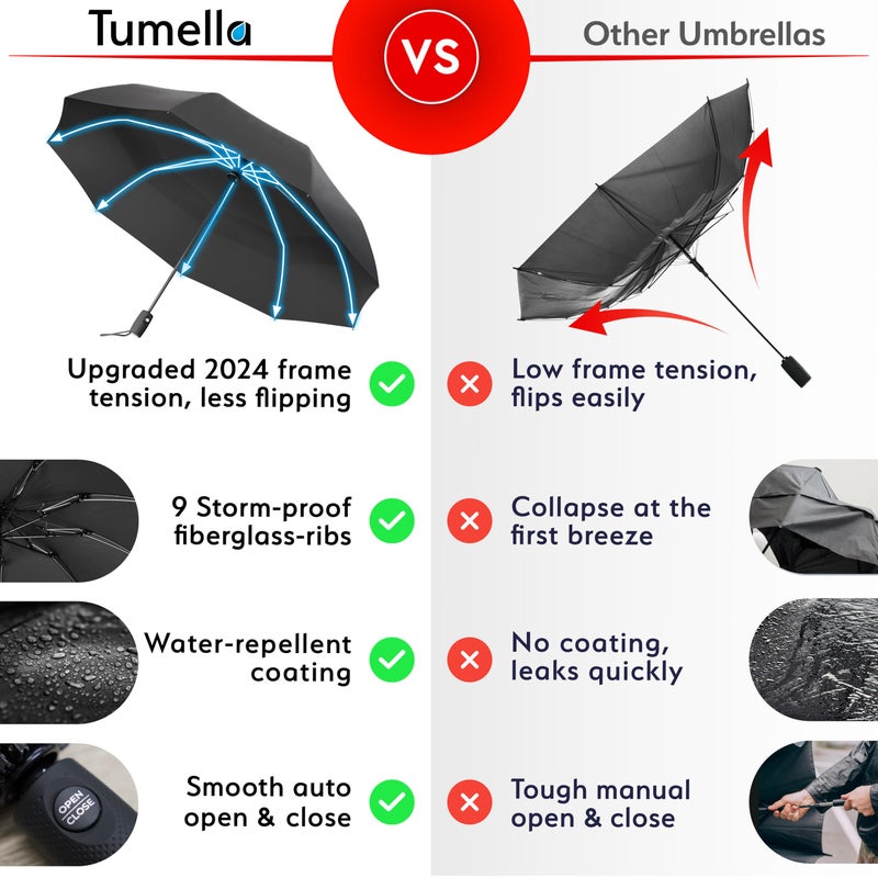 TUMELLA Inverted Windproof Umbrella, Large, Strong, Light, Portable, Automatic Reverse Folding Rain Umbrella, Durable Premium Grip, Fits Car & Backpack - Image 3