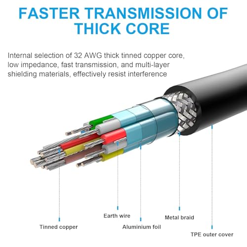 COOLCOLD كابل COOLCOLD Mini HDMI إلى HDMI | (5 متر/16 قدم) كابل HDMI عالي السرعة 4K، (ليس MICRO USB/MICRO HDMI) | ذكر إلى ذكر | متوافق مع الشاشة، الجهاز اللوحي، الكمبيوتر المحمول، التلفزيون، جهاز العرض، HDTV، DSLR، أسود - Image 3