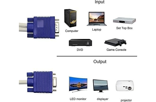 Hexabyte VGA Splitter Cable – 1 Male to 2 Female Y Adapter, 15 Pin Video Splitter for PC, Laptop, Projector, HDTV, Dual Display Support - Image 2