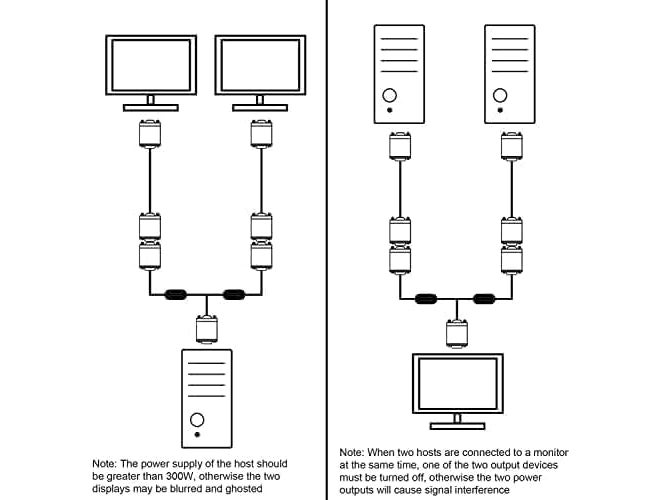 Hexabyte VGA Splitter Cable – 1 Male to 2 Female Y Adapter, 15 Pin Video Splitter for PC, Laptop, Projector, HDTV, Dual Display Support - Image 3