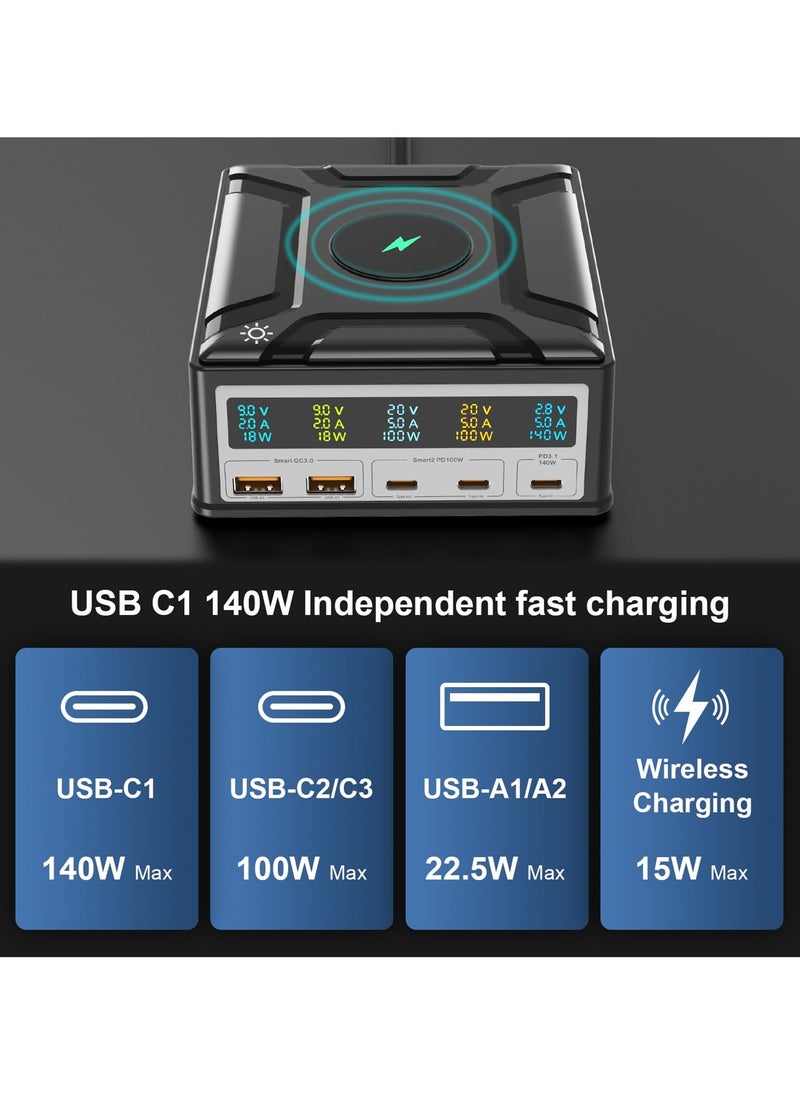 260W USB C GaN Charger - 140W 5-Port PD3.1 Charging Station for Samsung, MacBook, iPad, iPhone - Portable and High-Powered USB C Laptop Charger for Travel