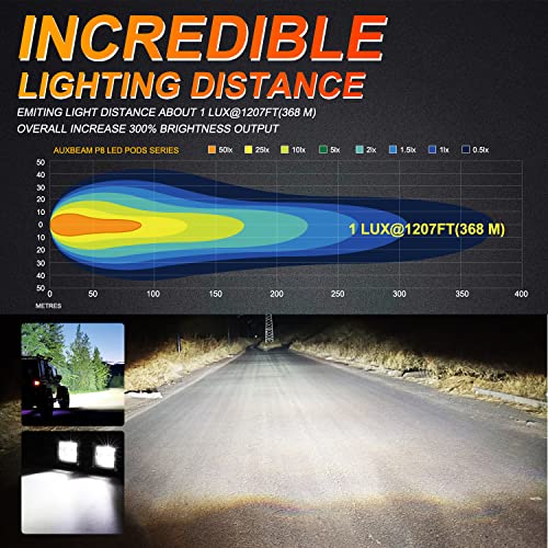 Auxbeam FA Series 3 Inch LED Pods Flood Beam 40W 4800LM Offroad Cube Light Bar Square Ditch Lights Backup Reverse for Trucks, ATVs, UTVs, Jeeps, Cars, Motorcycles, Pair - Image 2