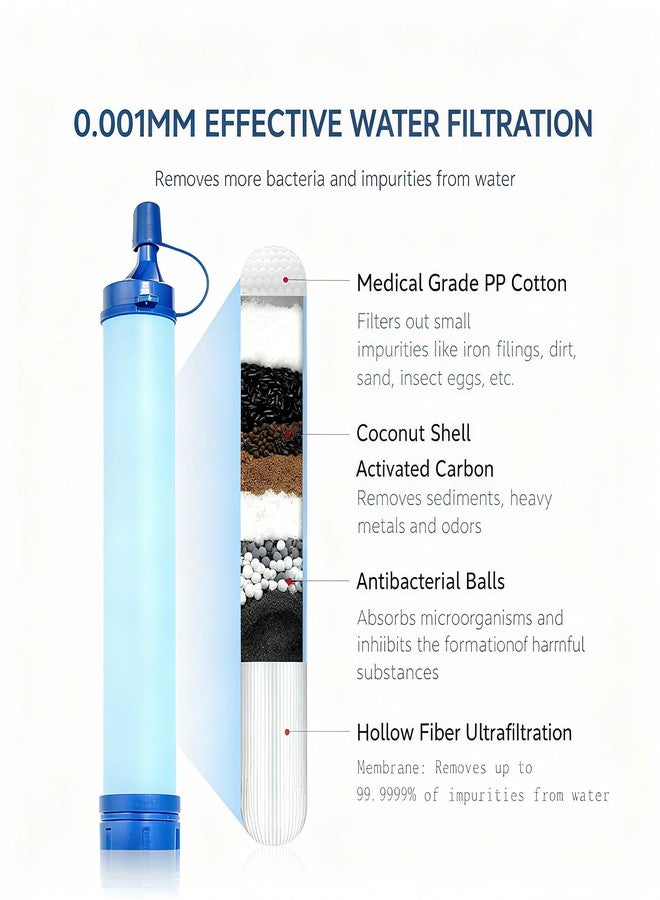 TUPUQI Gifts for Men Christmas Personal Water Filter Straw - Portable Survival Filtration Gear & Family Travel Essentials for Emergency Preparedness, Hiking, Camping, Backpacking & Outdoor Activities - Image 2