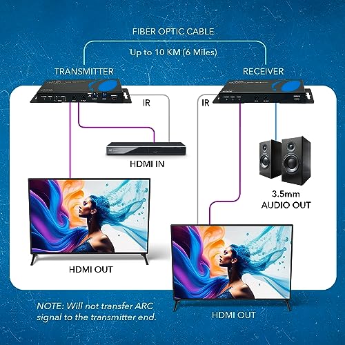 OREI 4K HDMI Over Fiber Optic Extender up to 10Km with Audio Extraction and Bi-Directional IR - RS-232 (UHD-FO10-K) - Image 2