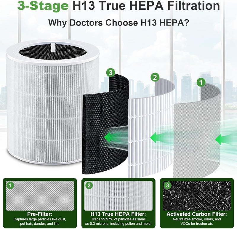 PINREK 1 Pack H13 HEPA Replacement Filter for LEVOIT Core 600S Smart Air Purifier | 3-in-1 High-Efficiency Activated Carbon, Removes Smoke Odor Dust Allergens, Replace Core 600S-RF, White - Image 4