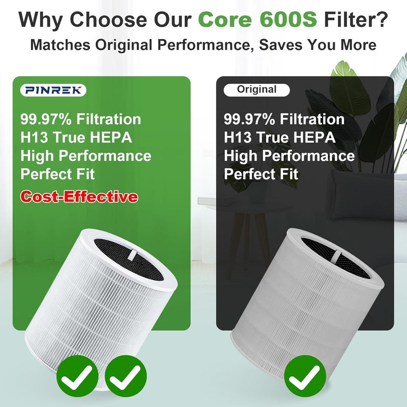 PINREK 1 Pack H13 HEPA Replacement Filter for LEVOIT Core 600S Smart Air Purifier | 3-in-1 High-Efficiency Activated Carbon, Removes Smoke Odor Dust Allergens, Replace Core 600S-RF, White - Image 2