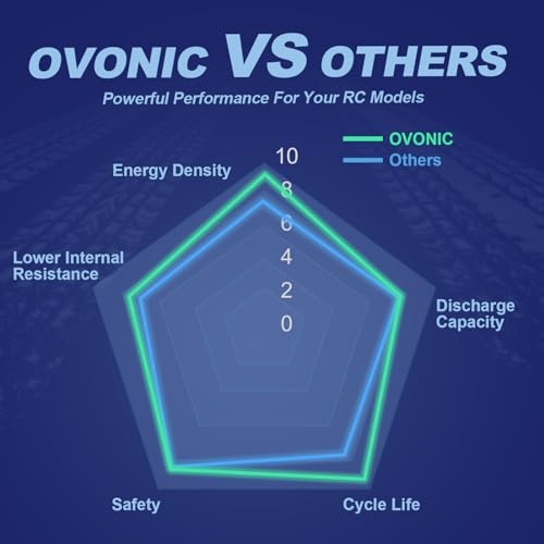 OVONIC 7.4V Lipo Battery 5000mAh 50C 2S Lipo Battery Pack HardCase with Dean-Style T Plug for RC Car Bigfoot Arrma Axial Losi Slash Buggy and Monster Truck - Image 4