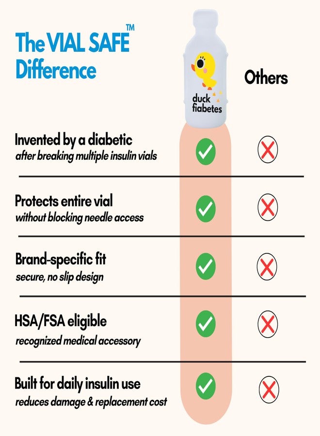 VIAL SAFE™ | Insulin Vial Protector Case | Secure Insulin Bottle Protector & Cover for 10mL Vials | Fits Humalog, Humulin, NovoLog, NovoRapid, Novolin | 2-Pack | Duck Fiabetes - Image 4