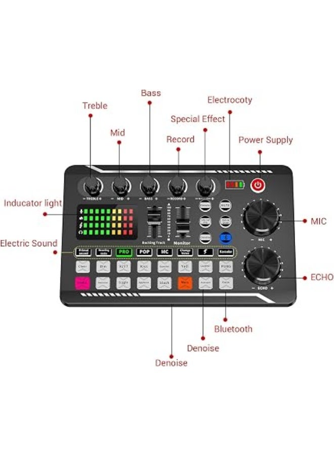 Facmogu Professional LIVE Sound Card Mixer and Audio Interface with DJ Mixer Effects and Voice Changer,Podcast Production Studio Equipment, Prefect for Streaming/Podcasting/Gaming - Image 3
