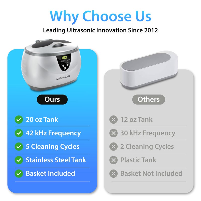 Magnasonic Ultrasonic Cleaner - 20oz Stainless Steel Tank, Digital Timer, 5 Cleaning Modes, Ultrasonic Jewelry Cleaner for All Jewelry, Eyeglasses, Watches, Dentures, Retainers & More - Image 2