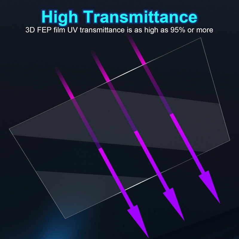 Mefine 6PCS FEP Film 206x146x0.15mm for ANYCUBIC Photon, Photon S, Mono 4K, ELEGOO Mars 2 Pro, Mars 3, Mars 3 Pro, Phrozen Sonic Mini 4K, Creality Halot-one, LD-002H LCD 3D Printer Resin Fep Replacement - Image 4