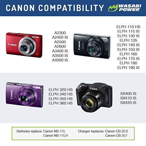 Wasabi Power Battery (2-Pack) and Charger for Canon NB-11L, NB-11LH and Canon PowerShot A2300 IS, A2400 IS, A2500, A2600, A3400 IS, A3500 IS, A4000 IS, ELPH 110 HS, ELPH 115 HS, ELPH 130 HS, ELPH 135 IS, ELPH 140 IS, ELPH 150 IS, ELPH 160, ELPH 170 IS, ELPH 320 HS, ELPH 340 HS, ELPH 350 HS, SX400 IS, SX410 IS - Image 2