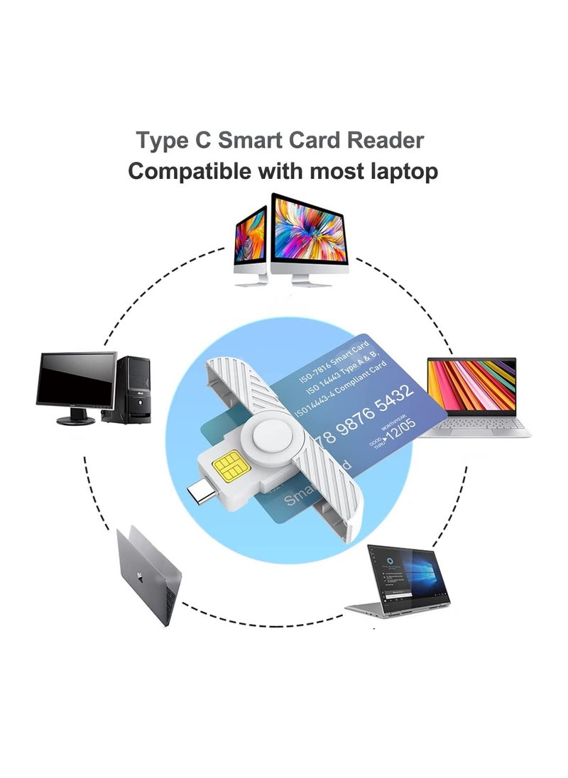 SYOSI - Reader Type C CAC Reader DOD Military USB C Common Access CAC Card Reader USB Smartfold Type C Smart Card Reader PIV CAC Reader - Image 1