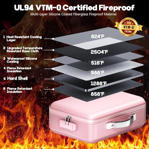 BigPonPon Fireproof Document Box, Hard Case Highly Flame-Resistant Fire Proof Waterproof File Organizer with Lock, Portable Fire Safe for Important Documents & Valuables Storage (Pink, ‎14"*11"*5") - Image 2