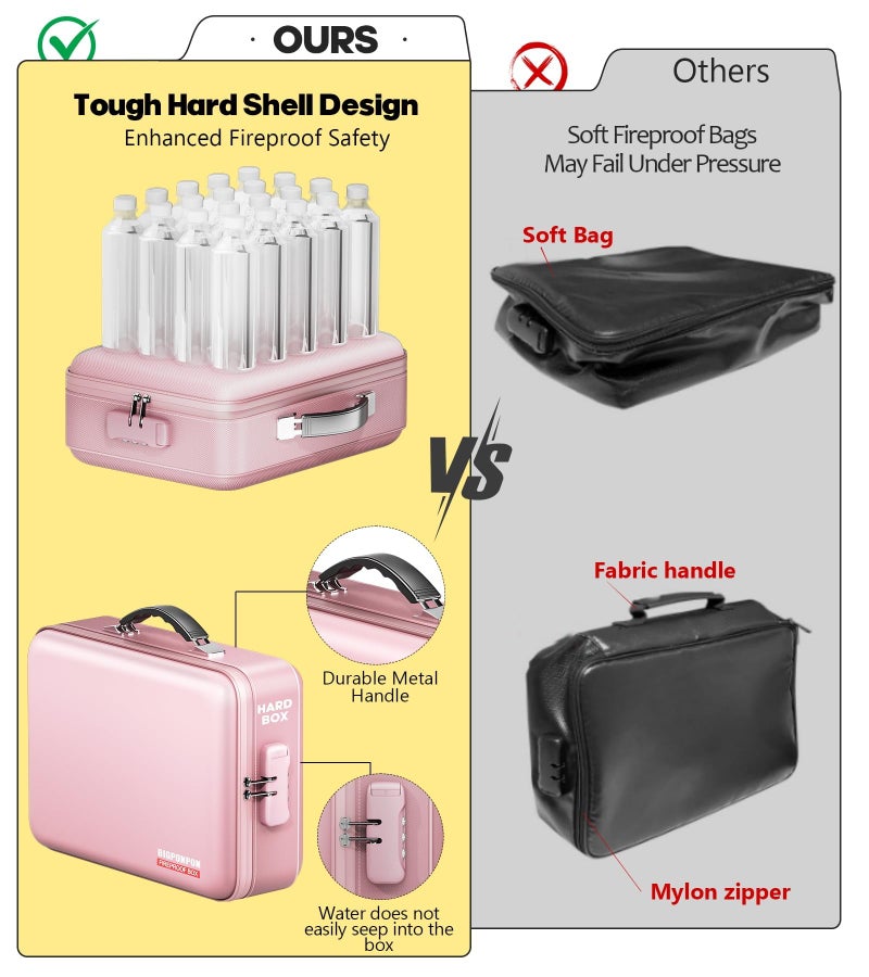 BigPonPon Fireproof Document Box, Hard Case Highly Flame-Resistant Fire Proof Waterproof File Organizer with Lock, Portable Fire Safe for Important Documents & Valuables Storage (Pink, ‎14"*11"*5") - Image 4