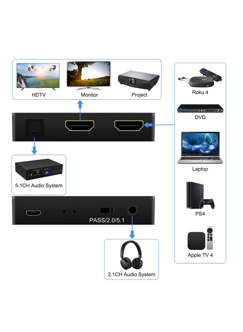 Captaintech SYOSI HDMI Audio Extractor, 1080P HDMI to HDMI with Optical Toslink SPDIF + 3.5mm Audio Out, Audio Converter Adapter Compatible with PS4, Fire Stick, Blu-Ray Player - Image 4