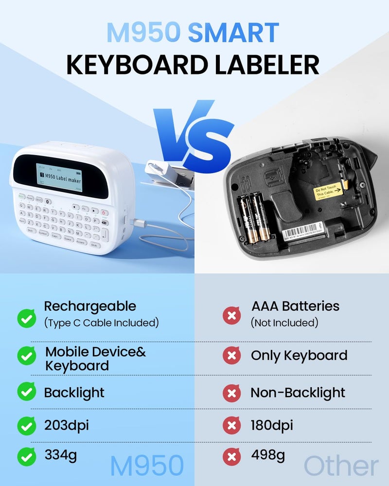 EazeID Label Maker Machine with-Tape, Rechargeable Label Maker Waterproof-Labels, Bluetooth Portable Labeler Handheld, Backlit & QWERTY Keyboard, M950 for Home Kitchen Office Classroom Kids Teachers Gifts - Image 5