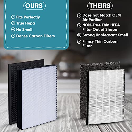 Omaeon FY2422 NanoProtect Hepa and FY2420 Activated Carbon Filters Replacement set for Philips AC2889, AC2882, AC2887, AC2880, 2000, 2000i Series Air Purifiers and AC3829, AC3821 Air Humidifiers (2 Pcs) - Image 5