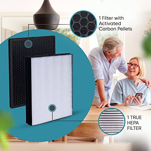 Omaeon FY2422 NanoProtect Hepa and FY2420 Activated Carbon Filters Replacement set for Philips AC2889, AC2882, AC2887, AC2880, 2000, 2000i Series Air Purifiers and AC3829, AC3821 Air Humidifiers (2 Pcs) - Image 4