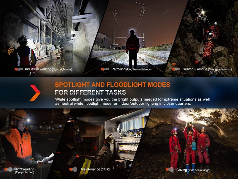 Fenix HM71R Headlamp, 2700 Lumen Super Bright USB-C Rechargeable Spot Light Flood Light L-Shape 90 Degree Right Angle Flashlight Industrial Grade with LumenTac Organizer - Image 4