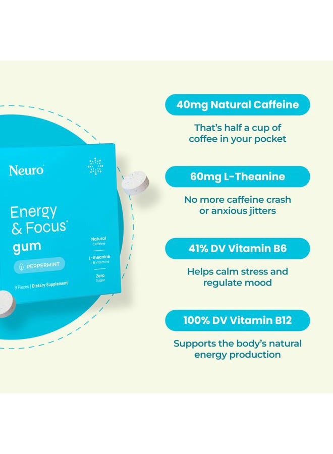 Neuro Gum Energy Caffeine Gum (90 Pieces) - Sugar Free with L-theanine + Natural Caffeine + Vitamin B12 & B6 - Nootropic Energy & Focus Supplement for Women & Men - Keto & Vegan, Peppermint Flavor - Image 5