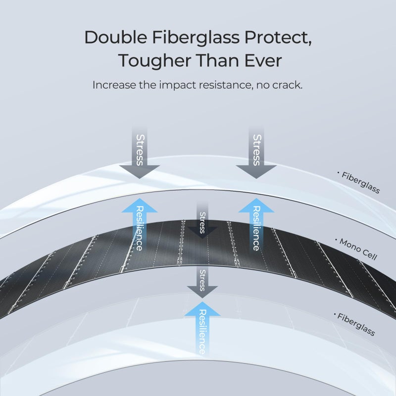 BougeRV Arch 100 Watt Fiberglass Flexible Solar Panel 23% High-Efficiency, 270Â° Lightweight Portable Bendable 12 Volts 10BB Mono Cell for RV Camping Home Boat Marine Curve Surface Black - Image 2