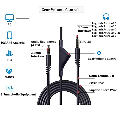 Cypher.V Replacement Cable Cord for Astro A40/A40TR/A10 Gaming Headsets, Aux Wire with Volume Control 2.0 M 6.5 Feet Compatible with Xbox-One PC Ps4 etc (Black) - Image 3