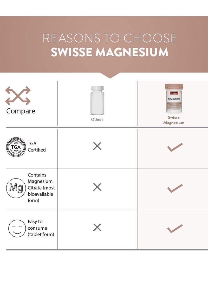 Swisse - UltiBoost Magnesium Contributes to Normal Muscle and Nervous System Function, Supports Normal Energy Yielding Metabolism - Bone & Muscle Health - 60 Tablets Health Suppliment - Image 1