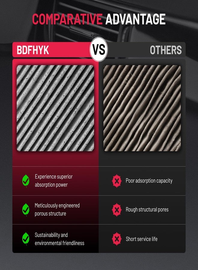 BDFHYK Cabin Air Filter with Activated Carbon Compatible with Kia Optima 2016 2017 2018 2019 2020, Compatible with Hyundai Sonata 2016 2017 2018 2019, Replace# CF12159, 97133C1010, PC99206CP - Image 5