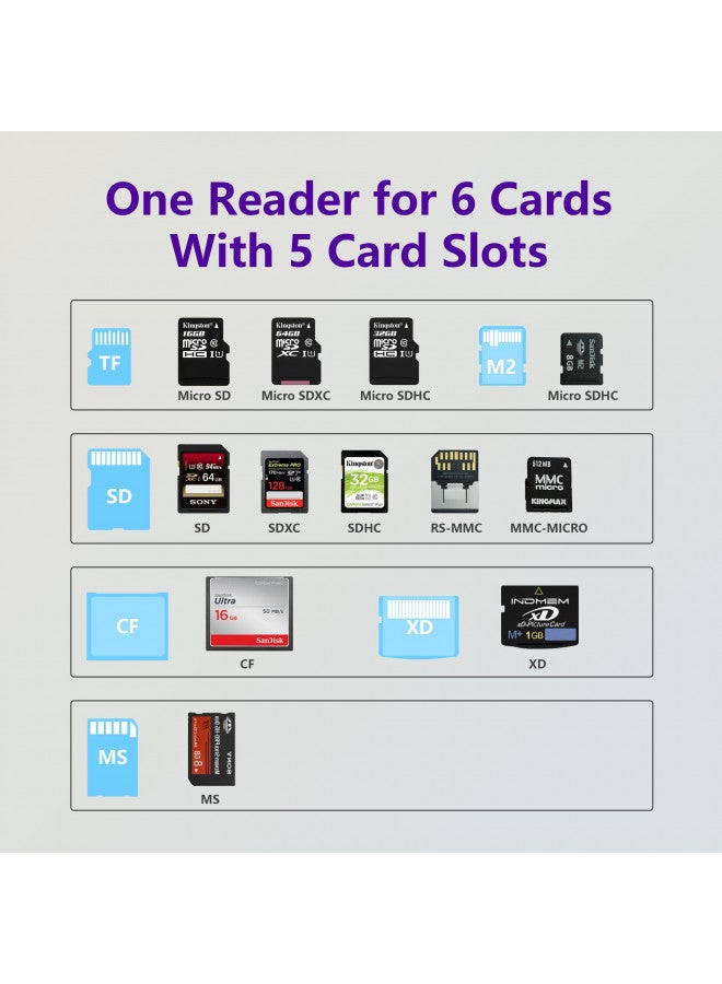 Rytaki Pro USB C XD Picture Card Reader, Type C (5Gps) High Speed TF/SD/MS/M2/XD/CF 6 in 1 Camera Card Reader, USB C XD Memory Card Reader Supports Olympus and Fujifilm XD Picture Card 1GB 2GB - Image 2