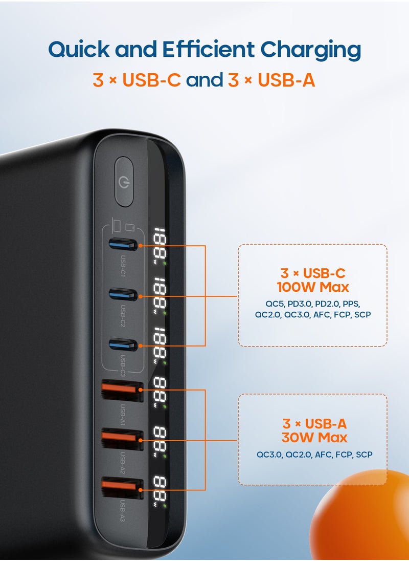 PEGANT PEGANT 140W 6 Port GaN Desktop and Wall Charger UK/EU/US Plugs, 3 USB-C PD3.0, 3 USB QC5.0, Fast Charging Station Smartphone Laptop Dock Hub Travel Adapter, 1.5M Extension Cord Cable  - Image 4