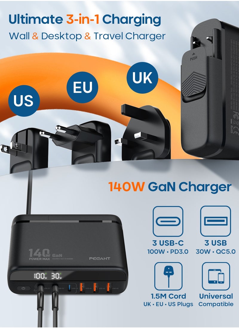 PEGANT PEGANT 140W 6 Port GaN Desktop and Wall Charger UK/EU/US Plugs, 3 USB-C PD3.0, 3 USB QC5.0, Fast Charging Station Smartphone Laptop Dock Hub Travel Adapter, 1.5M Extension Cord Cable  - Image 2