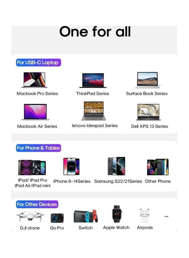 جوي روم شاحن Gan Ultra 65W 2C1A سريع 100W C إلى C كابل جدار 1.2 متر متوافق مع MacBook Pro/Air، Dell XPS، iPhone 14، iPad Pro، Galaxy S23، Pixel 7، Steam Deck - Image 5
