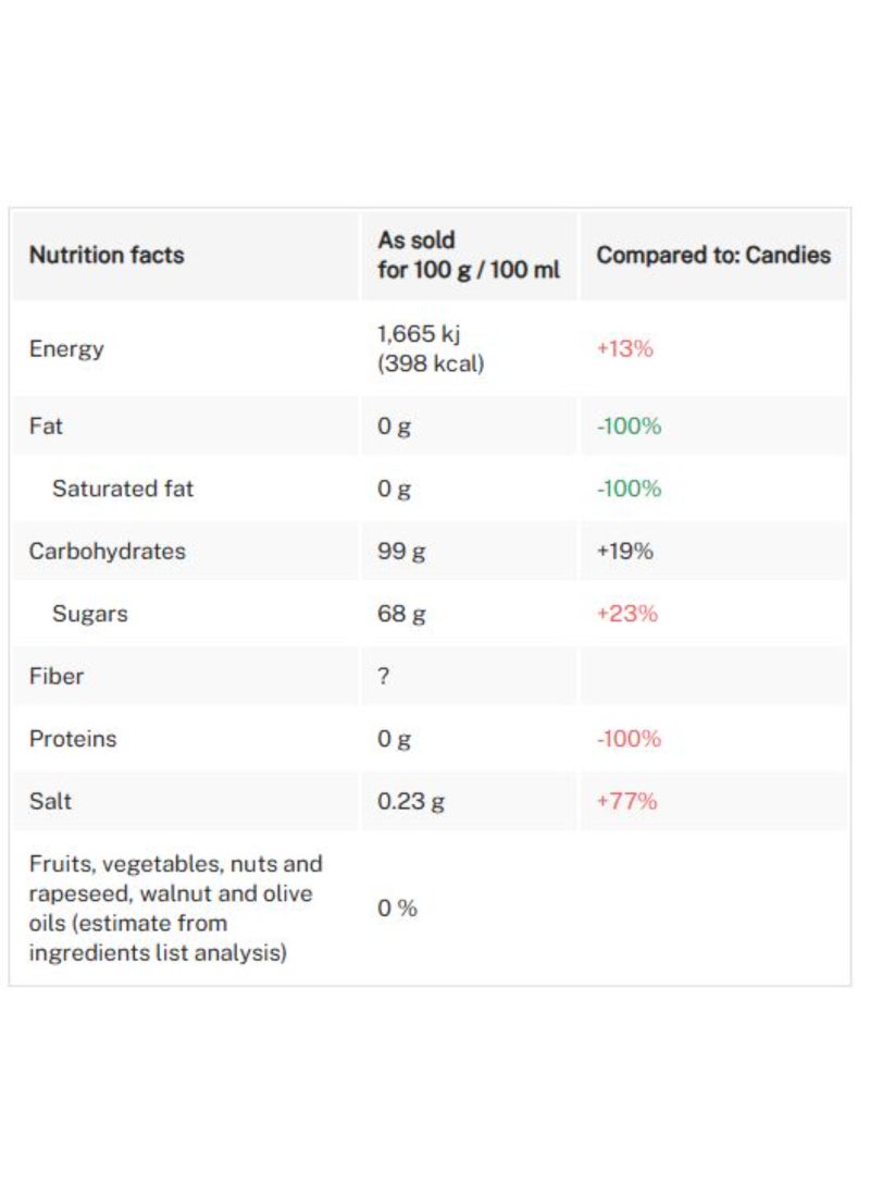 Bazooka Ring POP Assorted 10g - Image 2