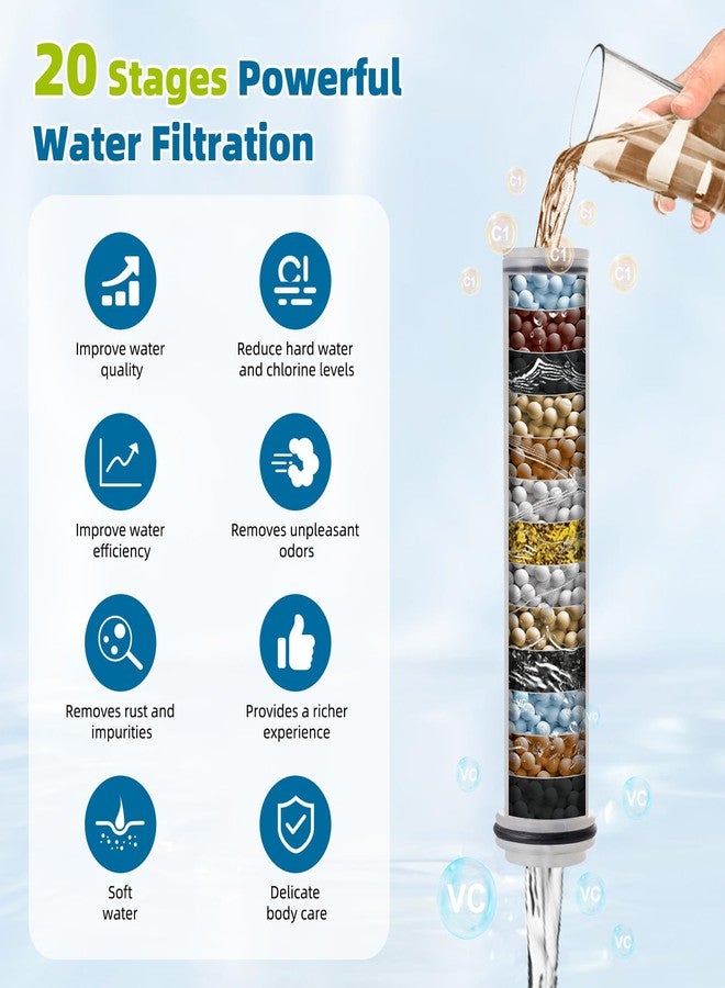 iFealClear 2 Pack Replacement Shower Filters for iFealClear 10-Spray Handheld Shower Head, 20-Stage Water Softener Showerhead Filter for Hard Water, Remove Chlorine,Reduce Dry Itchy Skin and Eczema - Image 3