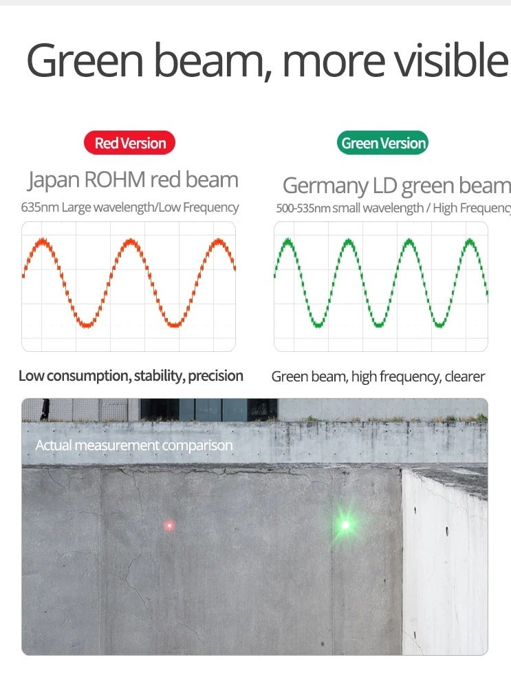 SNDWAY Laser Distance Meter Digital Rangefinder  70m  Range Finder Tape Measure Electronic Level Ruler Roulette - Image 5