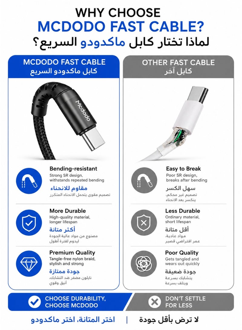 Mcdodo 60W USB-C to USB-C Bending Reinforced Cable 1m, PD Fast Charging, Nylon Braided, for iPhone 15 16, Samsung Galaxy, Android, Tablets and Laptops, Black, CA-5641 - Image 2