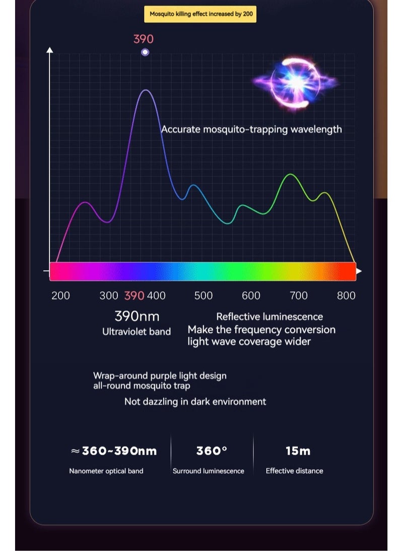 general Effective Electric Mosquito Zappers Black - Image 5