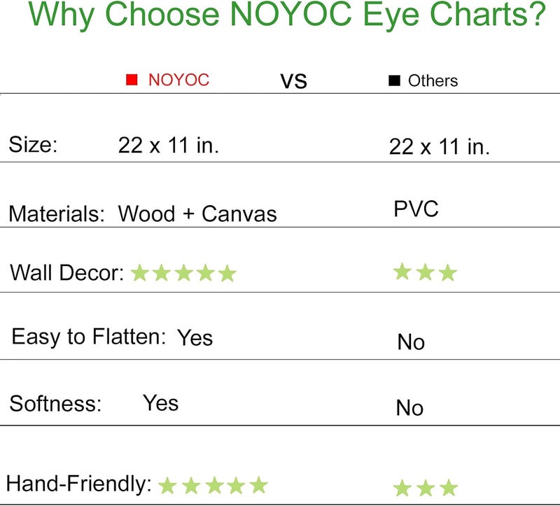 NOYOC مخطط العين سنيلين مع إطار خشبي للاختبارات 20 قدم، 22x11 بوصة قماش مخطط رؤية منخفضة مع غطاء عين ومؤشر يدوي لهدايا الأطفال وزينة حائط - Image 4