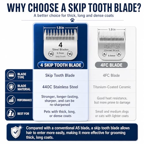 DODAER 754 Skip tooth Detachable Pet Dog Grooming Steel Blades SetCompatible with AndisOster A5Wahl KM10 Series ClippersCut Length 1832mm to 3895mm3 Pack - Image 3