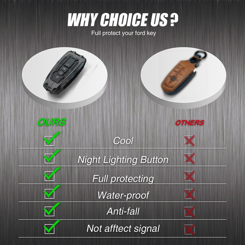YYinno Heavy Duty Key Fob Cover for Ford (F150/F250/SUV/Mustang), Shockproof Protector Waterproof for Explorer/Fusion/Escape/Edge/Expedition/Maverick, 4/5 Buttons Key Accessories Black Gift - Image 3
